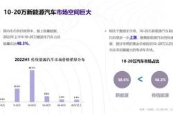 新能源技术趋势报告书怎么写
