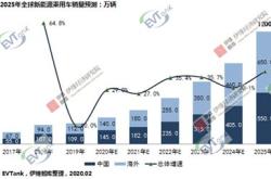 12月新能源汽车销量