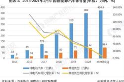 新能源汽车减排量计算