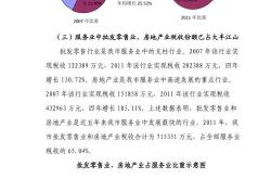 促进新能源产业发展的财税政策研究