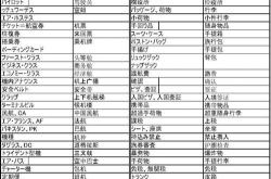 密码塞日语