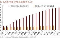 人口数量庞大英文