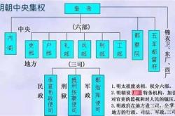胡惟庸传翻译