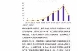 科技创新编程作品