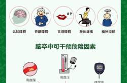 脑卒中早期识别图片