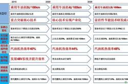 新能源汽车字母车标