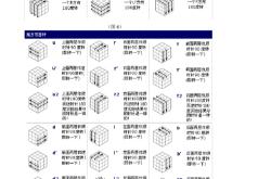 魔方编程方法有哪些