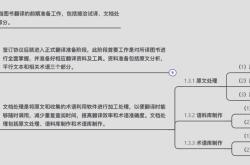 项目用英语怎么讲