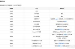 百度在线翻译公司地址