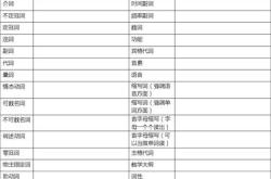 编程常用