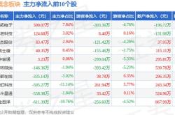 胜宏科技今日收盘价