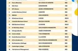 天津商业大学2024年翻译硕士排名