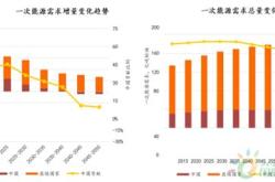 新能源细分领域