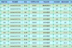 山东科技大学公示栏