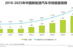 新能源的需求