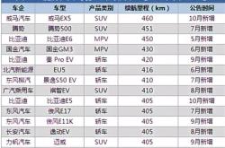 新能源续航实测排行