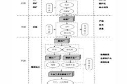三维纳米材料英语翻译