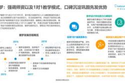 中医2020