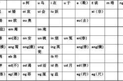 粤语翻译有拼音的软件