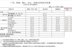 新能源充电站电费价格表