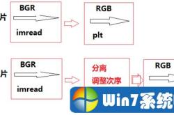 imread怎么读