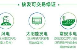 新能源三电系统指的是什么