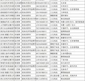 盟固利新能源有限公司有多少职工