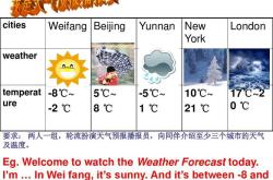 气温回升在几月