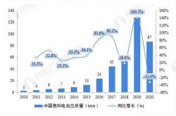 新能源燃料有哪些种类