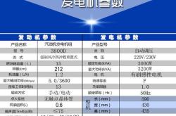 奇瑞电动汽车电机型号