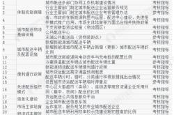 中山新能源公司有哪些