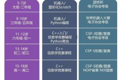 编程绘画规划图怎么画