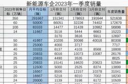 新能源汽车一线品牌有哪些