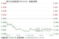 农银汇理新能源基金净值查询