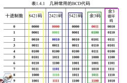 byob编程
