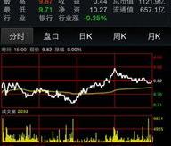 通达信编程视频教程