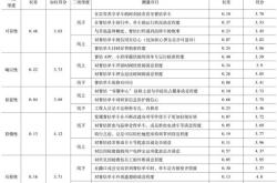 共享单车出行翻译