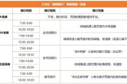 杭州新能源车单双号限行吗