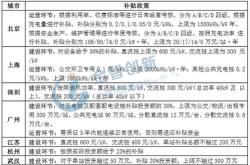 新能源充电桩项目意义