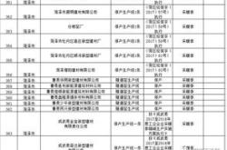 经济组织英语翻译