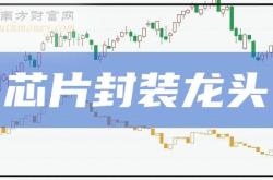 华天科技股票!
