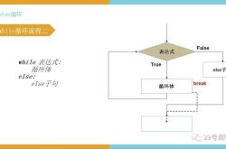 编程中循环的概念