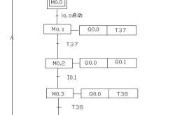 plc和java的区别