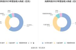 光库科技公司简介