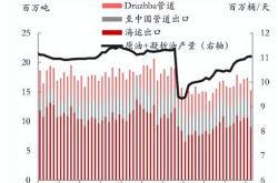 俄乌战争2021