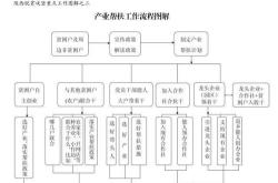新能源汽车生产流程