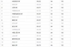 翻译方向考研学校