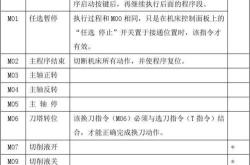 数控编程培训