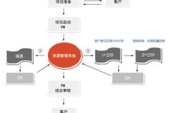 业务说明翻译