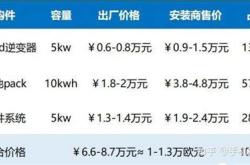 新能源储能电站的盈利模式有哪些